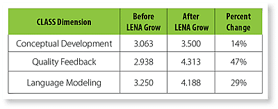 Fort Worth ISD - schoolroom improvement data