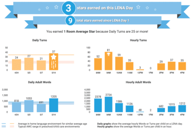 LENA Grow Room Report