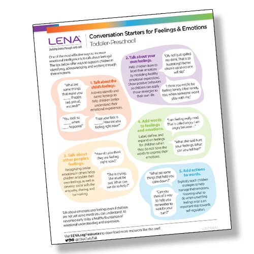 A colorful infographic titled “Conversation Starters for Feelings & Emotions: Toddler–Preschool” by LENA. It features five sections with tips and speech bubbles offering examples for talking about feelings with young children.