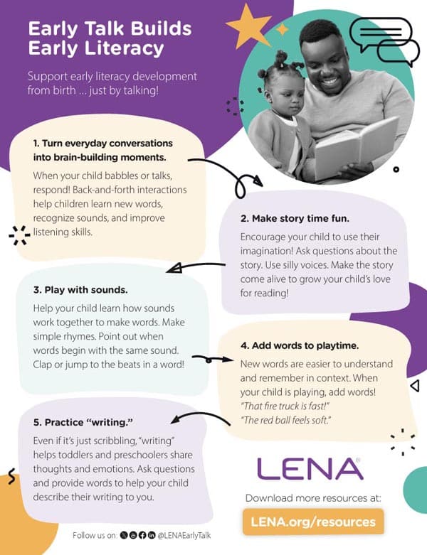 A father reads a book to his toddler in a cozy room. An infographic titled “Early Talk Builds Early Literacy” lists 5 tips for supporting literacy in young children, with colorful icons and LENA’s website link at the bottom.