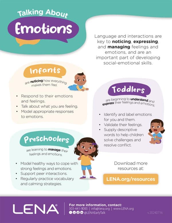 Infographic titled "Talking About Emotions" describes how infants, toddlers, and preschoolers learn to notice, express, and manage emotions, with tips for each age group, and a link to lena.org/resources.