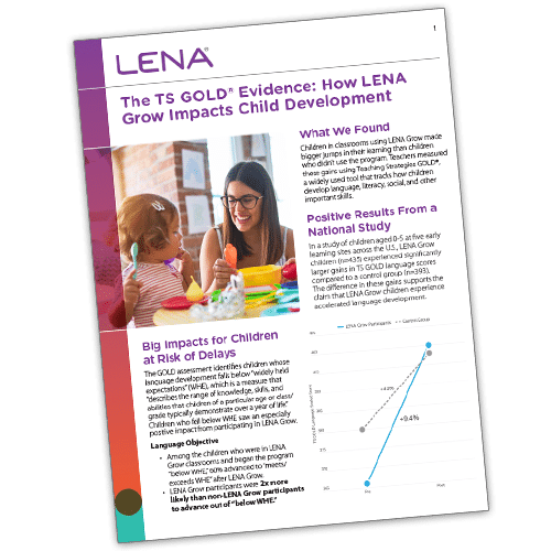 A brochure titled “The TS GOLD® Evidence: How LENA Grow Impacts Child Development” shows a woman and a young girl playing with toys, a findings summary, and a chart illustrating language growth progress.