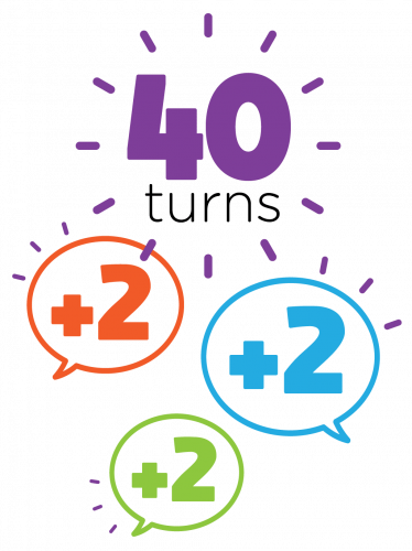 A graphic with “40 turns” in large purple text, surrounded by three speech bubbles in orange, blue, and green, each displaying “+2” inside.