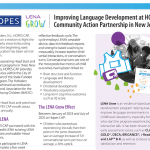 An informational flyer describes the HOPES CAP program in New Jersey, highlighting efforts to improve language development in early childhood. It includes text, graphs, photos of children, and colorful icons.